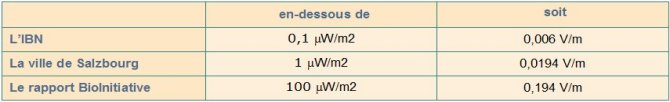 Exemples de valeurs biocompatibles Biocompatibilité