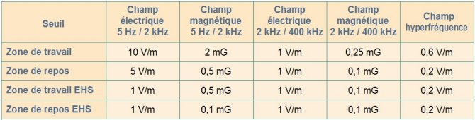 Les valeurs biocompatibles Biocompatibilité