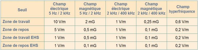 Biocompatibilité