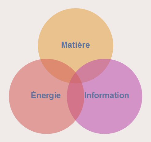 Des produits informés et informants