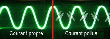 Courant pollué