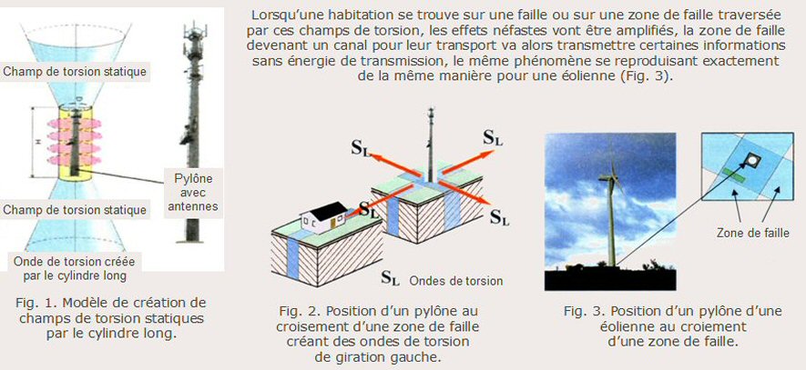 Exemple pylones antennes-relais